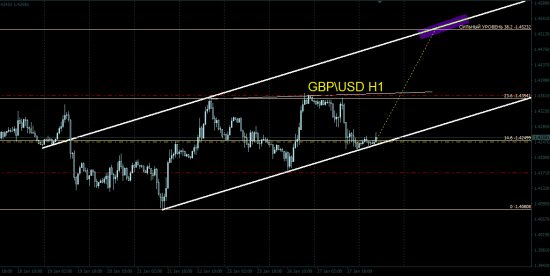 GBPUSD