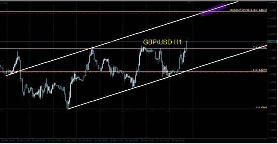 GBPUSD