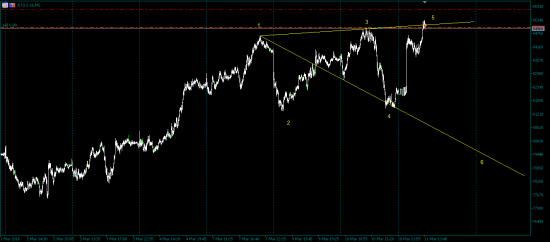 RTS - 3.16 sell. BB?!