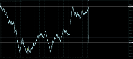 Нормальное начало дня USD/JPY (-3100.пип), EUR\JPY (-3200.пип), GBP\JPY (-4400.пип) сегодня будет жарко ))))