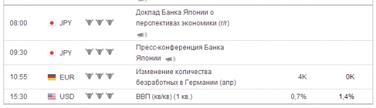 Нормальное начало дня USD/JPY (-3100.пип), EUR\JPY (-3200.пип), GBP\JPY (-4400.пип) сегодня будет жарко ))))