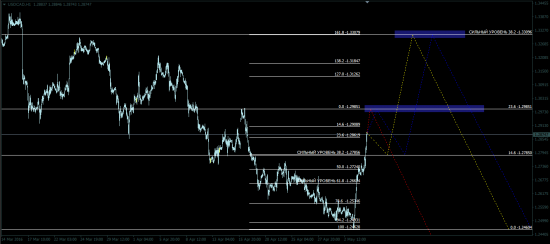 USD|CAD