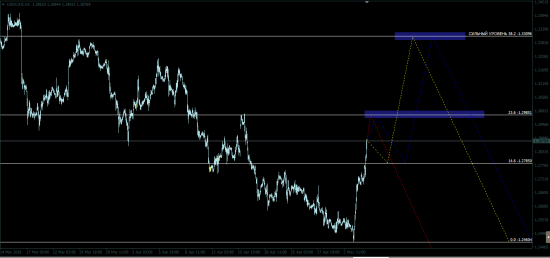 USD|CAD