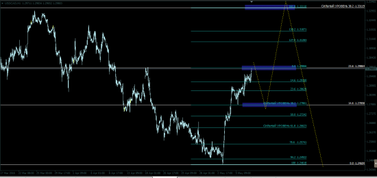 USD|CAD