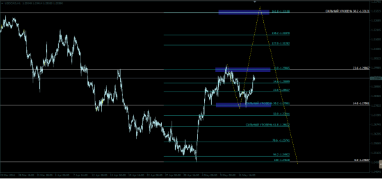 USD|CAD