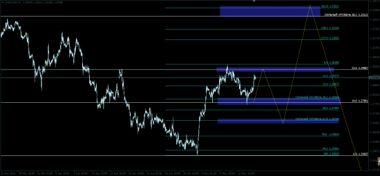 USD|CAD