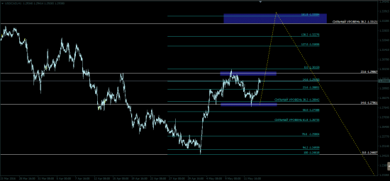 USD|CAD