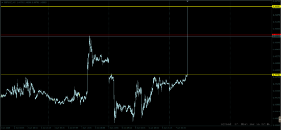 GBPUSD