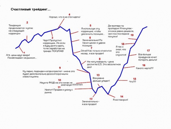 Трейдинга счастливые моменты