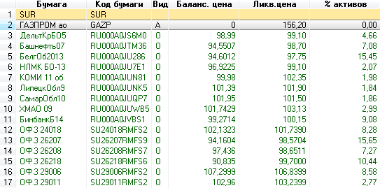 Альтернатива вкладам -инвестиции в облигации. Анализ портфеля за прошедший год