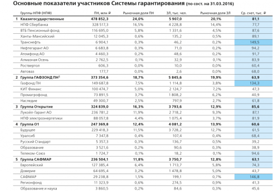 Для тех кто делает деньги на бирже. Позаботьтесь о своей пенсии сейчас