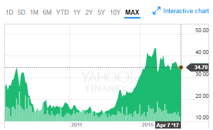 Interactive Brokers - мой брокер американского фондового рынка. Взгляд изнутри