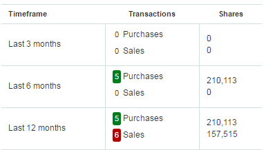 Interactive Brokers - мой брокер американского фондового рынка. Взгляд изнутри