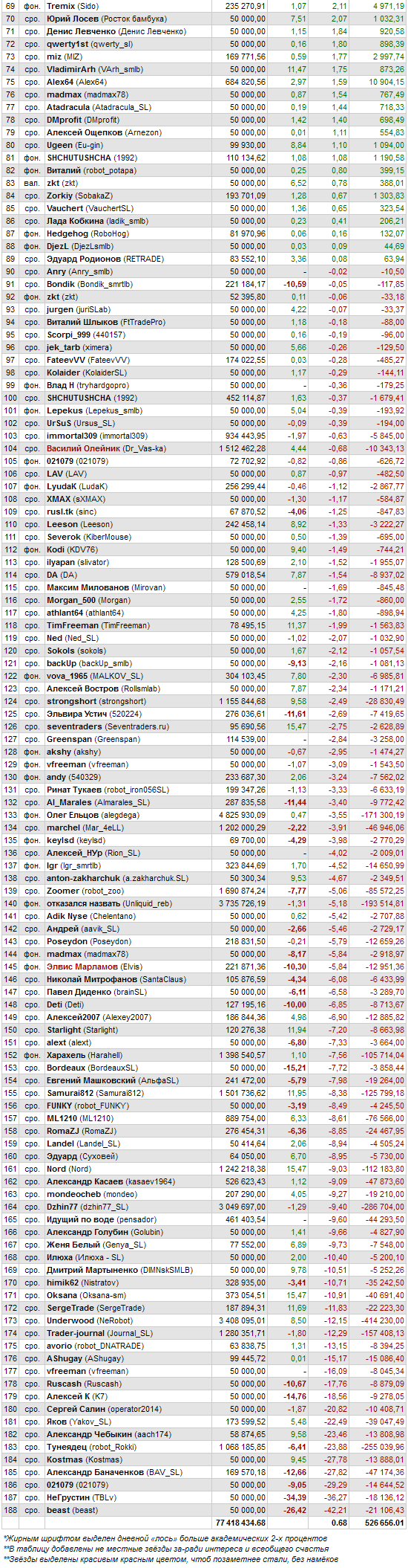 ЛЧИ-2014. Итоги 23.09 на 18-45.