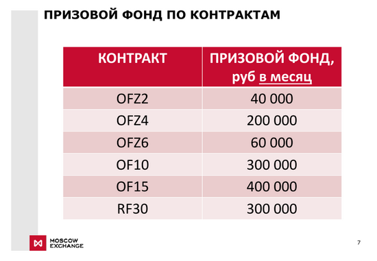 Конкурс «Лучший бид-аск»