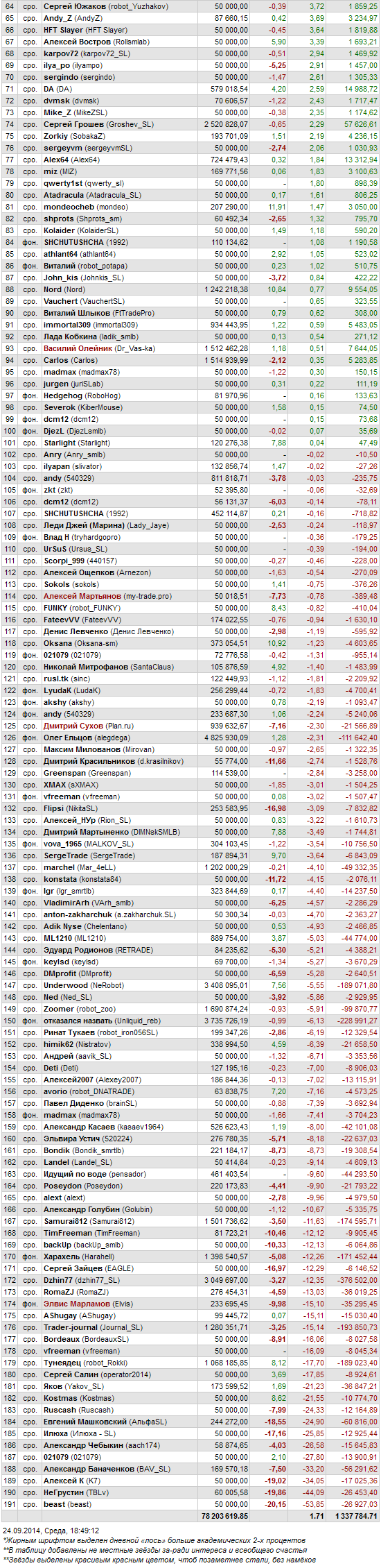 ЛЧИ-2014. Итоги 24.09 на 18-45.