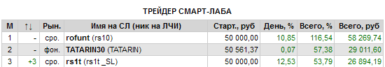 О хорошем. Сиреневый против оранжевого.