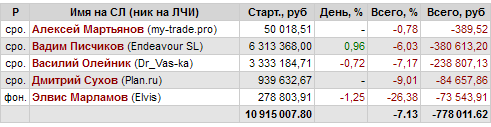 Срочно зовите Муханчикова и Мартынова!