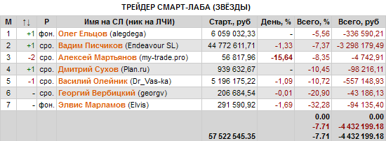 STAR-цы и небольшая движуха. Зелёный цвет исчез.