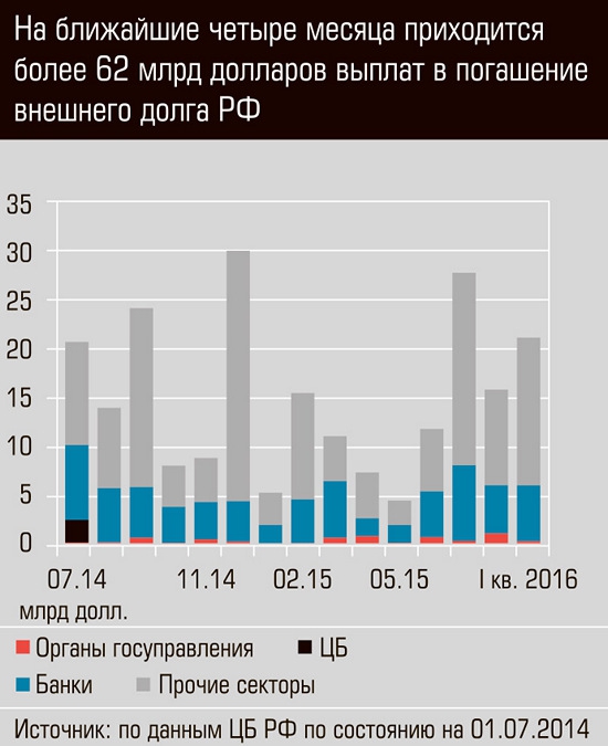 Механизм репо — валютная интервенция Банка России? Стресс-тест рубля указывает на курс 53–55 к середине 2015 года.