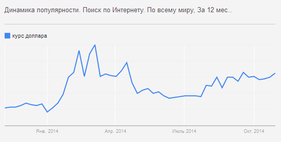 Апатия населения. Почему?