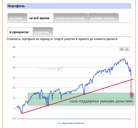 Клиринг на нашей пилораме. Умные деньги.