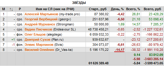 Минус 14% за 14 минут. На память. Из последних ещё открытых источников.