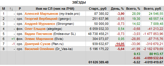 Минус 14% за 14 минут. Передача эстафеты.