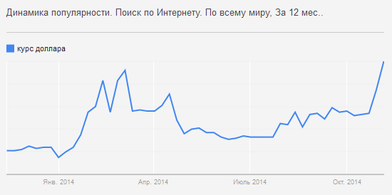 Графики апатии населения