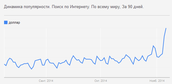 Графики апатии населения