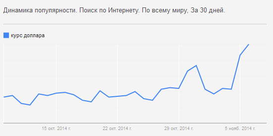 Графики апатии населения