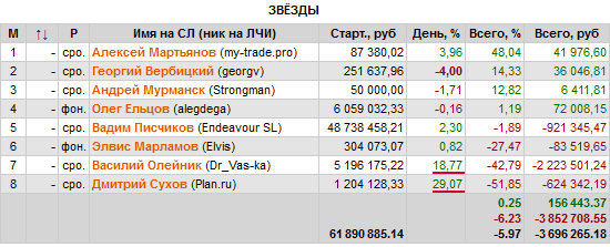 Срочные новости нашей пилорамы. Bull промахнулся.