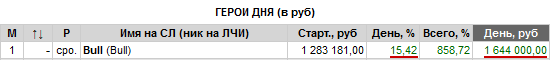 Где счастье плодится, там и зависть родится. Bull.