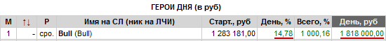 Где счастье плодится, там и зависть родится. Bull.