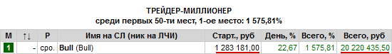 Был 1. Стало 20. С днём благодарения, Бык!