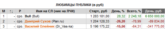 Клиринг на нашей пилораме. Кровь и кишки.