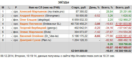 Из жизни звёзд. Вадим обогнал Василия.