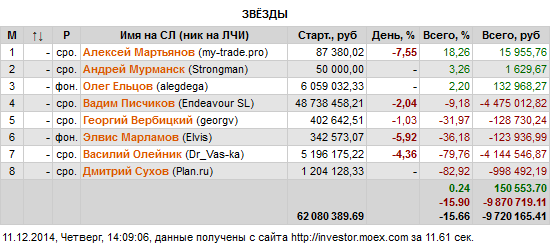 Клиринг на нашей пилораме. Жизнь — борьба, в борьбе — счастье.