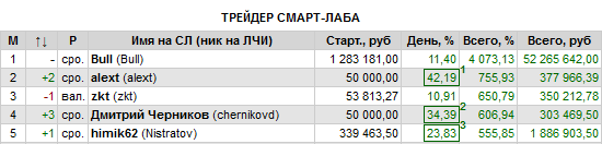 Планка Si в наглядном виде. Вырезка из  журнала «Здоровье».