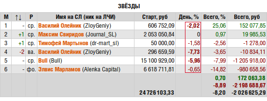 ЛЧИ-2015. Экстренный выпуск.