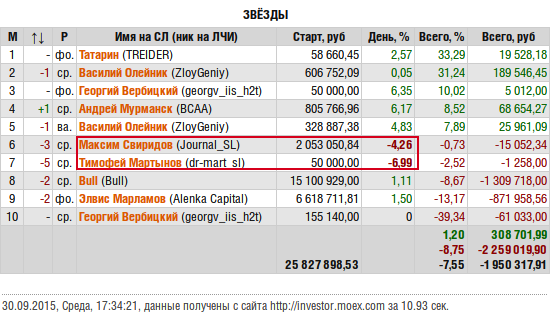 ЛЧИ-2015. Два околорыночника...