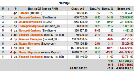 ЛЧИ-2015. Слоны прилетели.