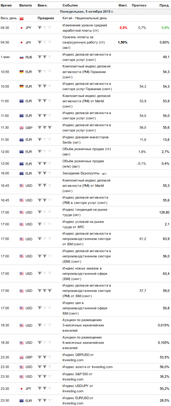 Чоткий чатец. Понедельник, 05-10-2015.