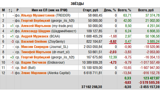 ЛЧИ-2015. Экстренный выпуск. Василий.