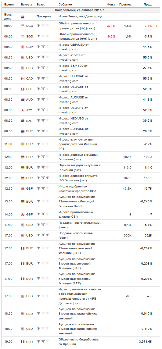 Чоткий чатец. Понедельник. 26-10-2015.