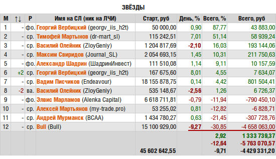 ЛЧИ-2015. Экстренный выпуск. Булл.