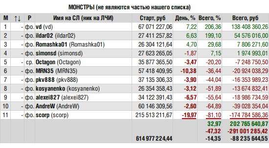 ЛЧИ-2015. Экстренный выпуск. Скорп всё.