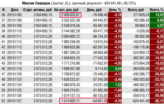 ЛЧИ-2015. В понедельник разворот, биржей клянусь...