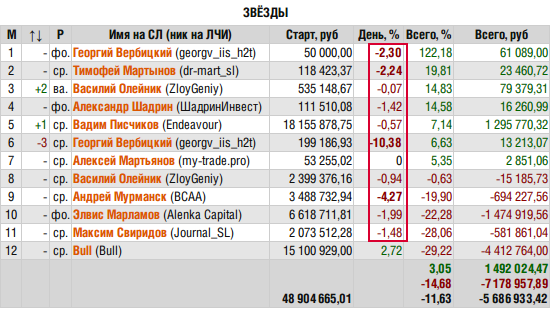 ЛЧИ-2015. Экстренный выпуск. Звёзды итить.