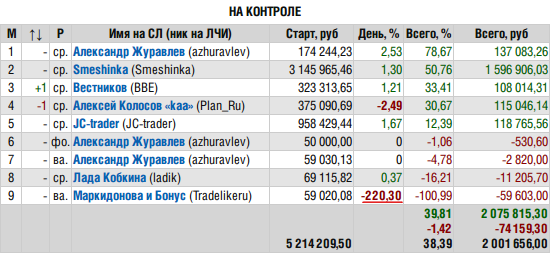 ЛЧИ-2015. Интерстеллар Маркидоновых.